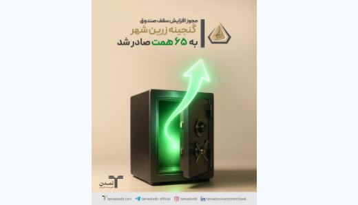 مجوز افزایش سقف صندوق «گنجینه زرین شهر» به ۶۵ همت صادر شد