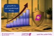 حفظ نسبت خسارت پرداختی پایین‌تر از میانگین صنعت، هم‌زمان با افزایش ارزش پرتفوی